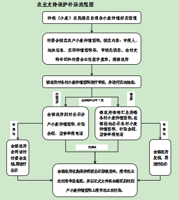传统农家老种资源保护与种群存续跟踪记录