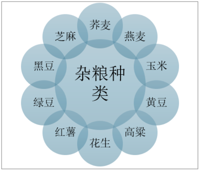 杂粮产业深度剖析:现状、挑战与未来发展趋势全解读