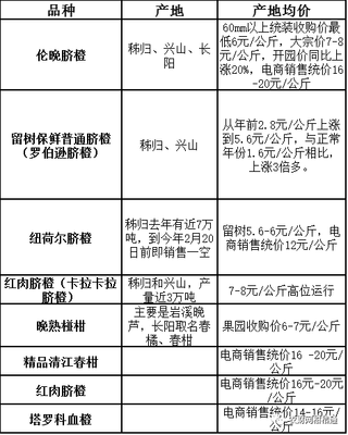 产地收购深度剖析：背后逻辑、影响因素与未来趋势全解读