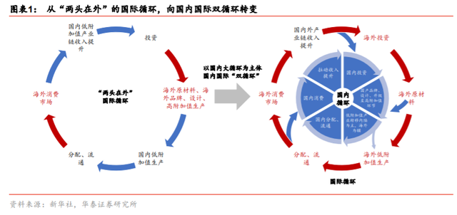 构建农产供需新格局 激活乡村振兴新动能
