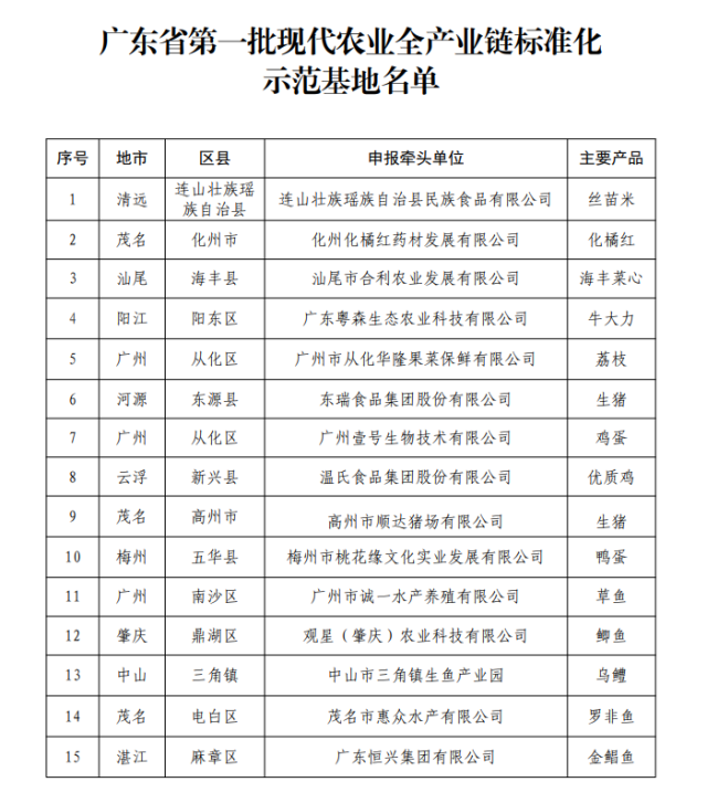 推进农产标准化建设,提升农产品质量与市场竞争力