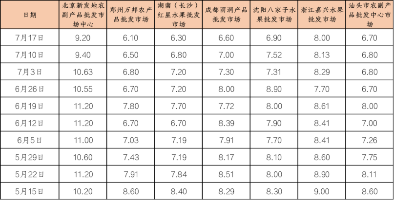 农产价格深度解读:供需波动背后的底层逻辑与民生影响