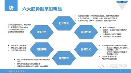 2024年重点产业趋势深度解读与未来发展方向研判