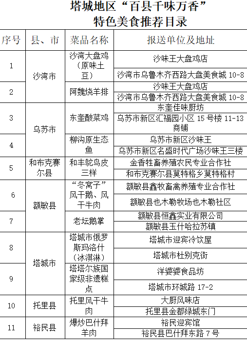 探寻本土风味挖掘录：解锁那些隐匿在角落的独特美食密码